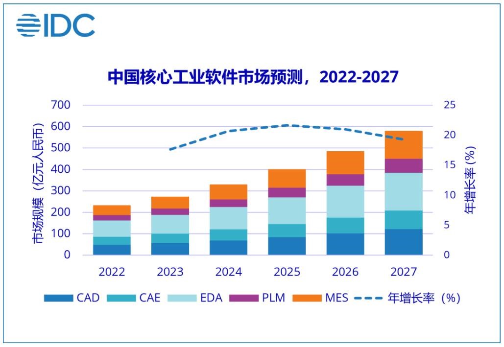 工(gōng)業(yè)軟件(jiàn)